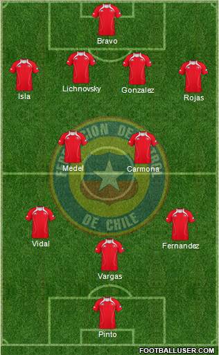 Chile Formation 2013