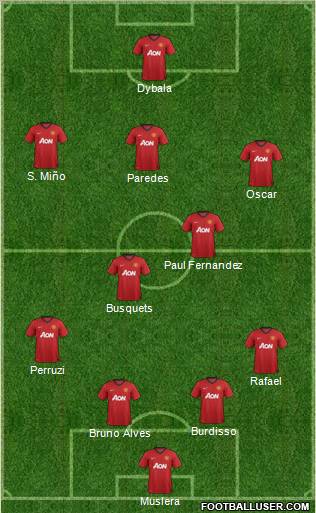 Manchester United Formation 2013