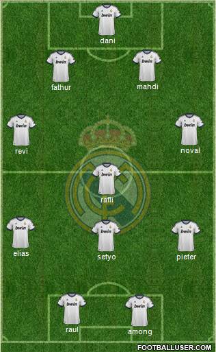 R. Madrid Castilla Formation 2013