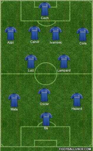 Chelsea Formation 2013