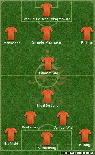 Holland Formation 2013