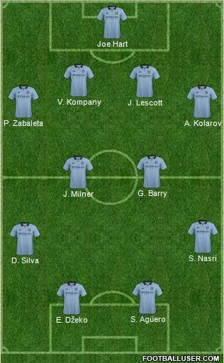 Manchester City Formation 2013