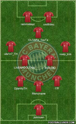 FC Bayern München Formation 2013