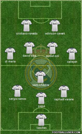 Real Madrid C.F. Formation 2013