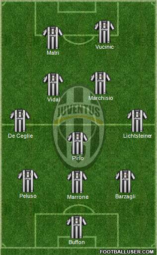 Juventus Formation 2013