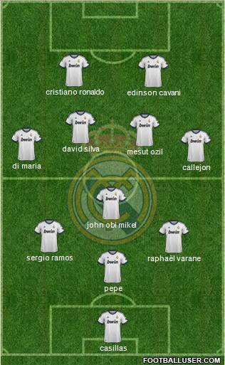 Real Madrid C.F. Formation 2013