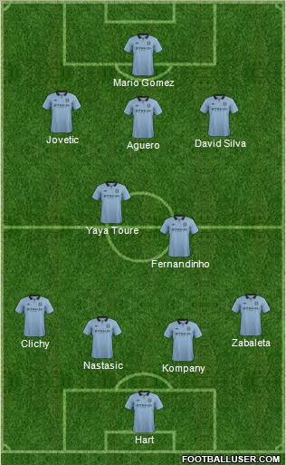 Manchester City Formation 2013