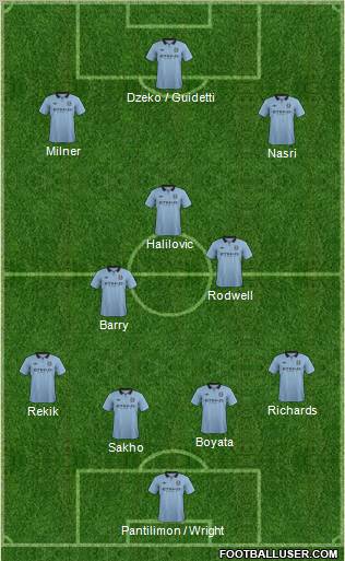 Manchester City Formation 2013