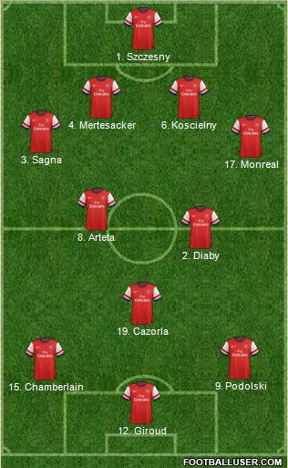 Arsenal Formation 2013