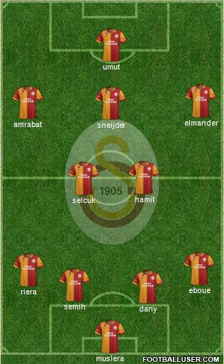 Galatasaray SK Formation 2013