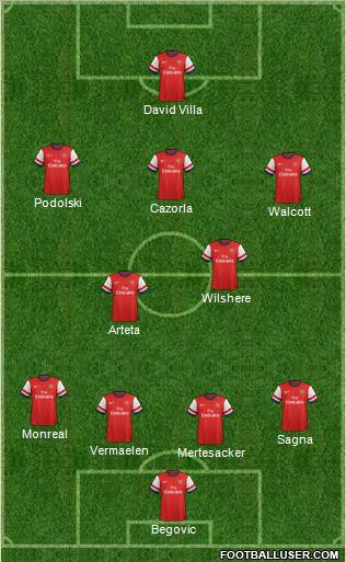 Arsenal Formation 2013