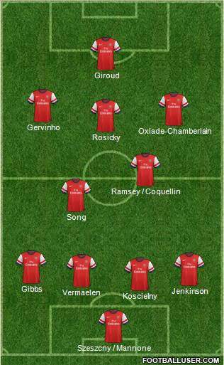 Arsenal Formation 2013