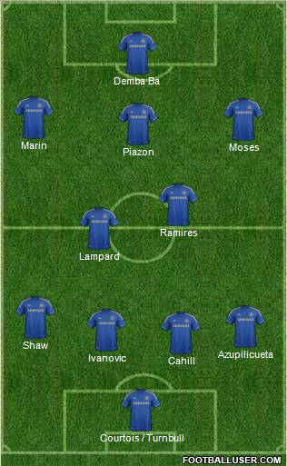 Chelsea Formation 2013