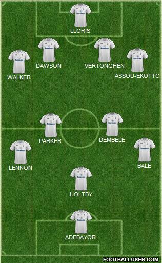 Tottenham Hotspur Formation 2013