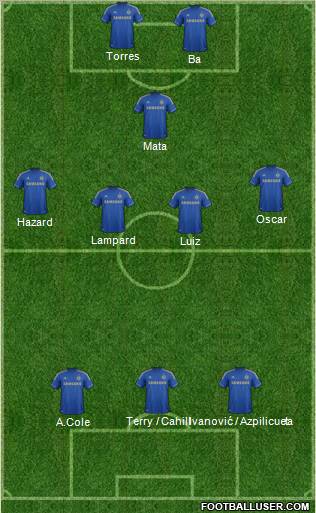 Chelsea Formation 2013