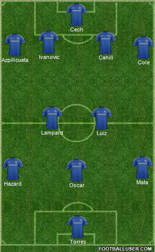 Chelsea Formation 2013