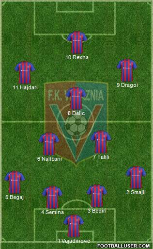 KS Vllaznia Shkodër Formation 2013