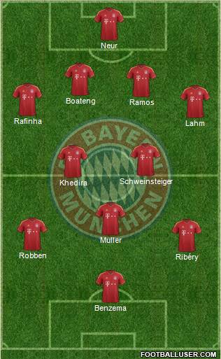 FC Bayern München Formation 2013