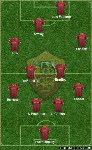 AS Roma Formation 2013