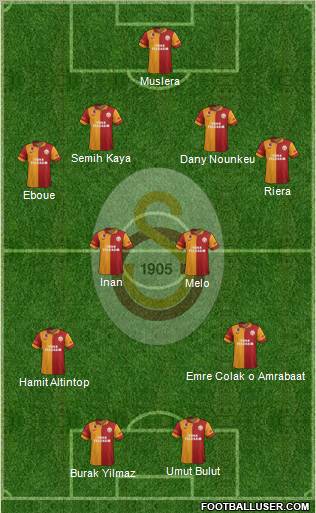 Galatasaray SK Formation 2013