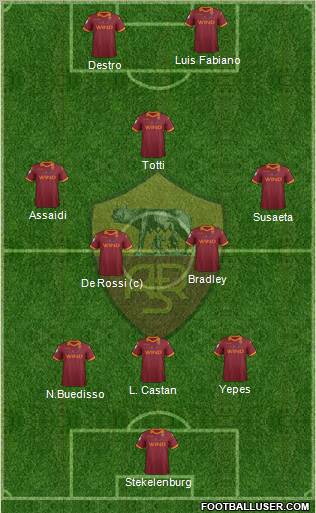 AS Roma Formation 2013