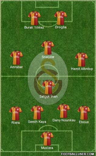 Galatasaray SK Formation 2013