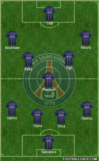 Paris Saint-Germain Formation 2013