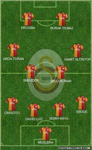 Galatasaray SK Formation 2013