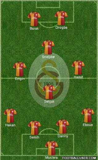 Galatasaray SK Formation 2013