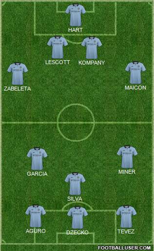 Manchester City Formation 2013