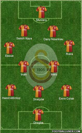 Galatasaray SK Formation 2013