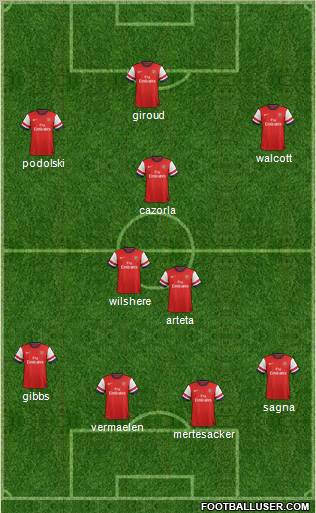 Arsenal Formation 2013