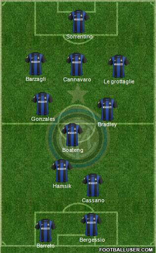 F.C. Internazionale Formation 2013