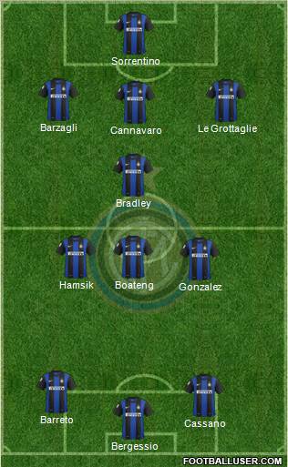 F.C. Internazionale Formation 2013