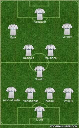 Tottenham Hotspur Formation 2013