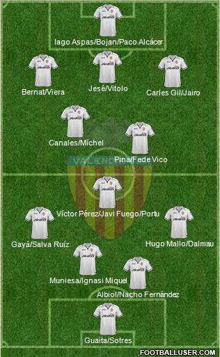 Valencia C.F., S.A.D. Formation 2013