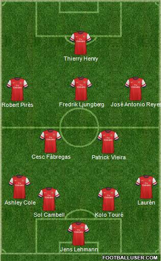 Arsenal Formation 2013