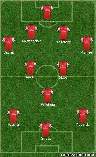 Arsenal Formation 2013