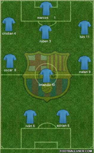 F.C. Barcelona Formation 2013