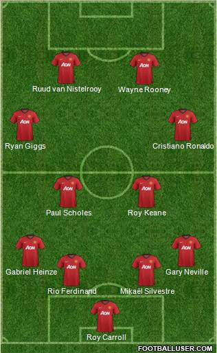 Manchester United Formation 2013