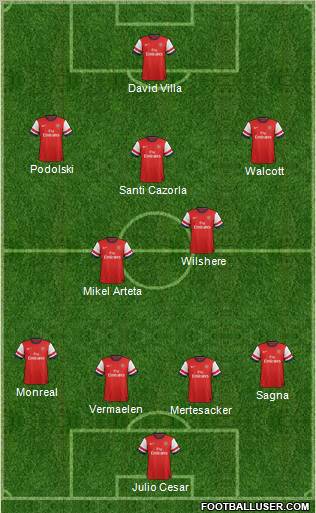 Arsenal Formation 2013