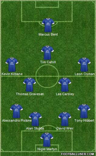 Everton Formation 2013