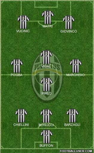 Juventus Formation 2013