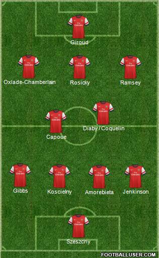 Arsenal Formation 2013