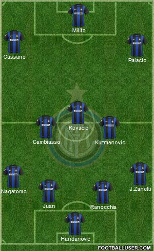 F.C. Internazionale Formation 2013