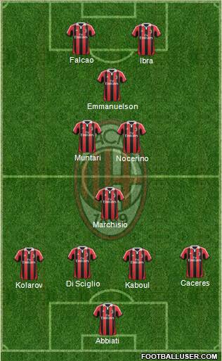 A.C. Milan Formation 2013
