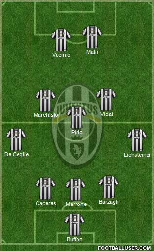 Juventus Formation 2013