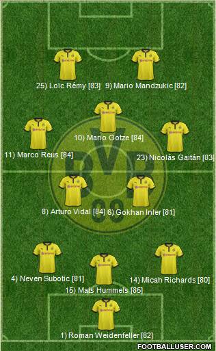 Borussia Dortmund Formation 2013