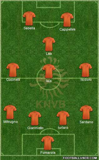Holland Formation 2013