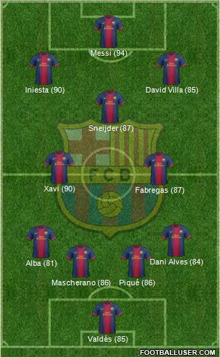 F.C. Barcelona Formation 2013